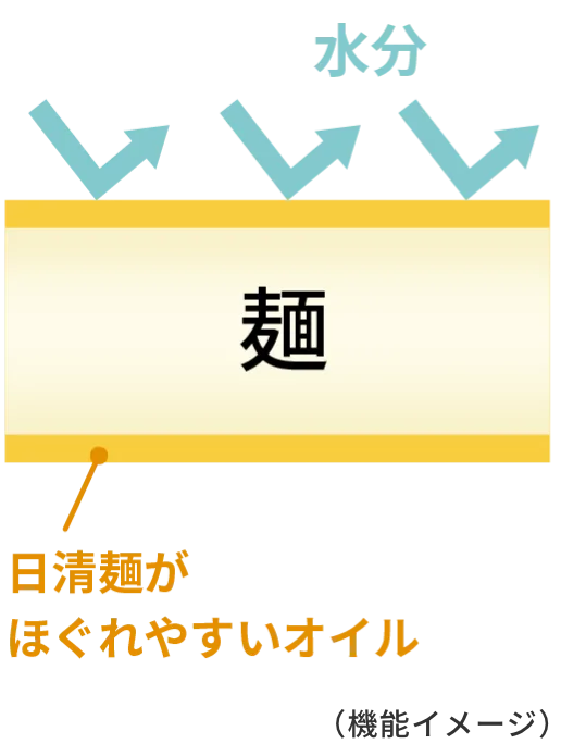 麺のイラストです(機能イメージ)