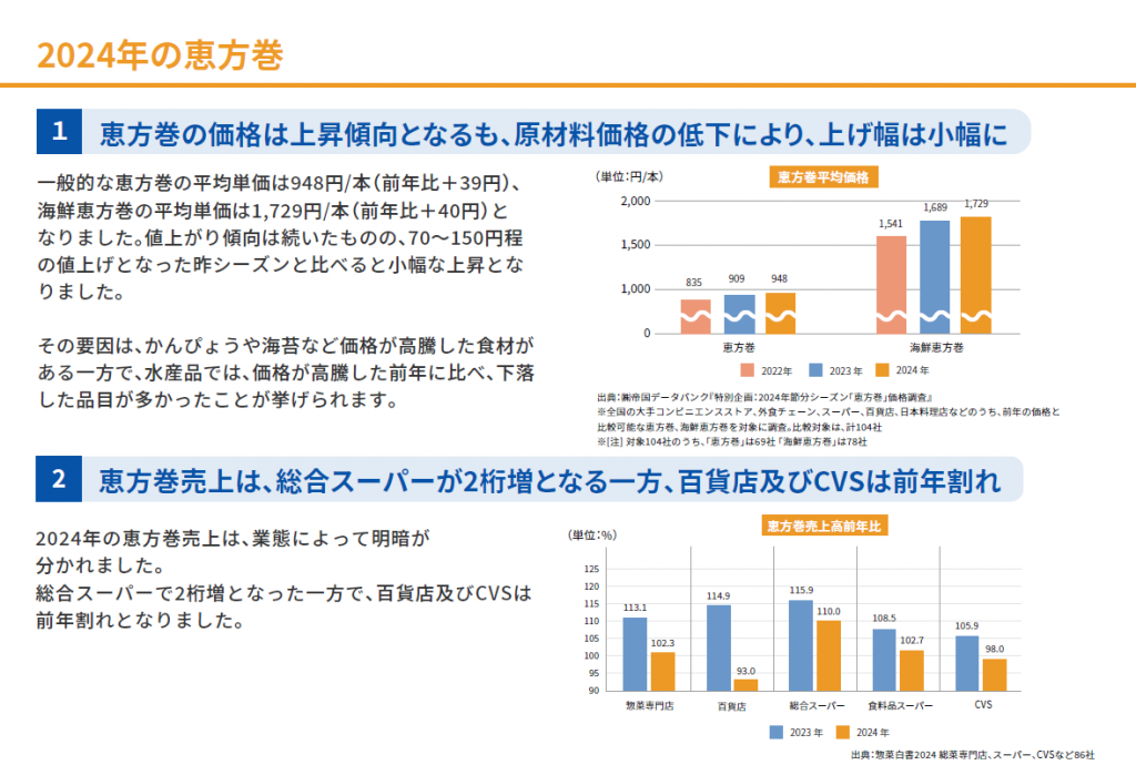 恵方巻
価格
スーパー